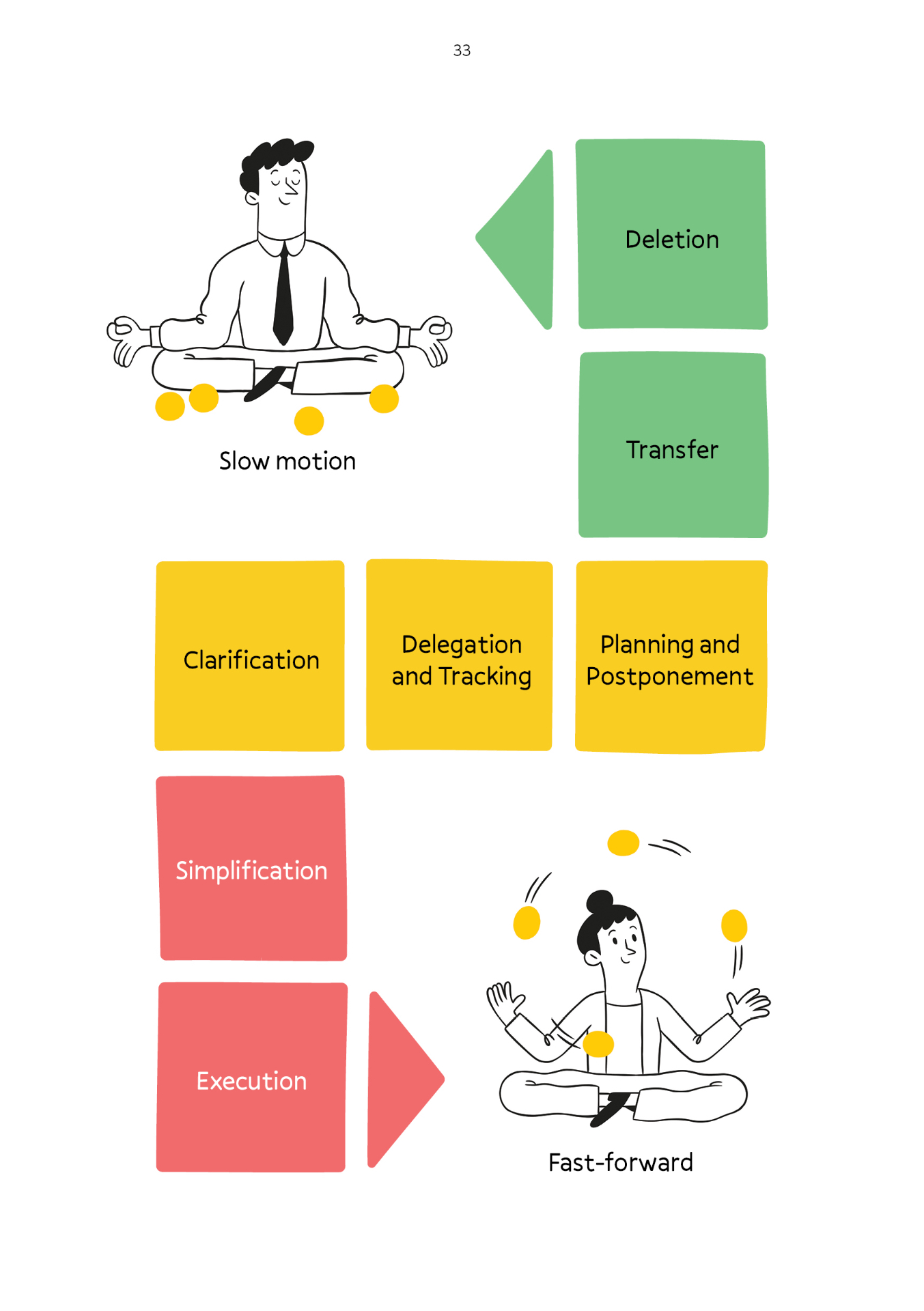Task Management Theories Never Stop Experimenting - A Book About Relentless Reinvention
